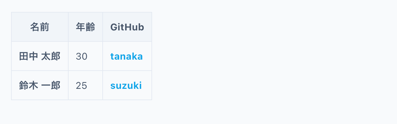 コンテンツが少ない場合のテーブル