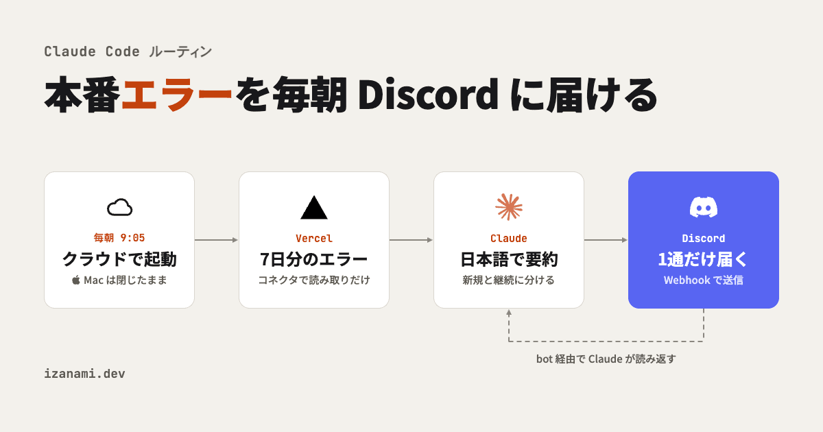 アイキャッチ画像